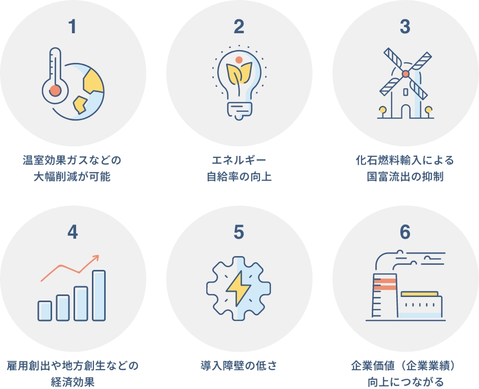 再エネのメリット6つ