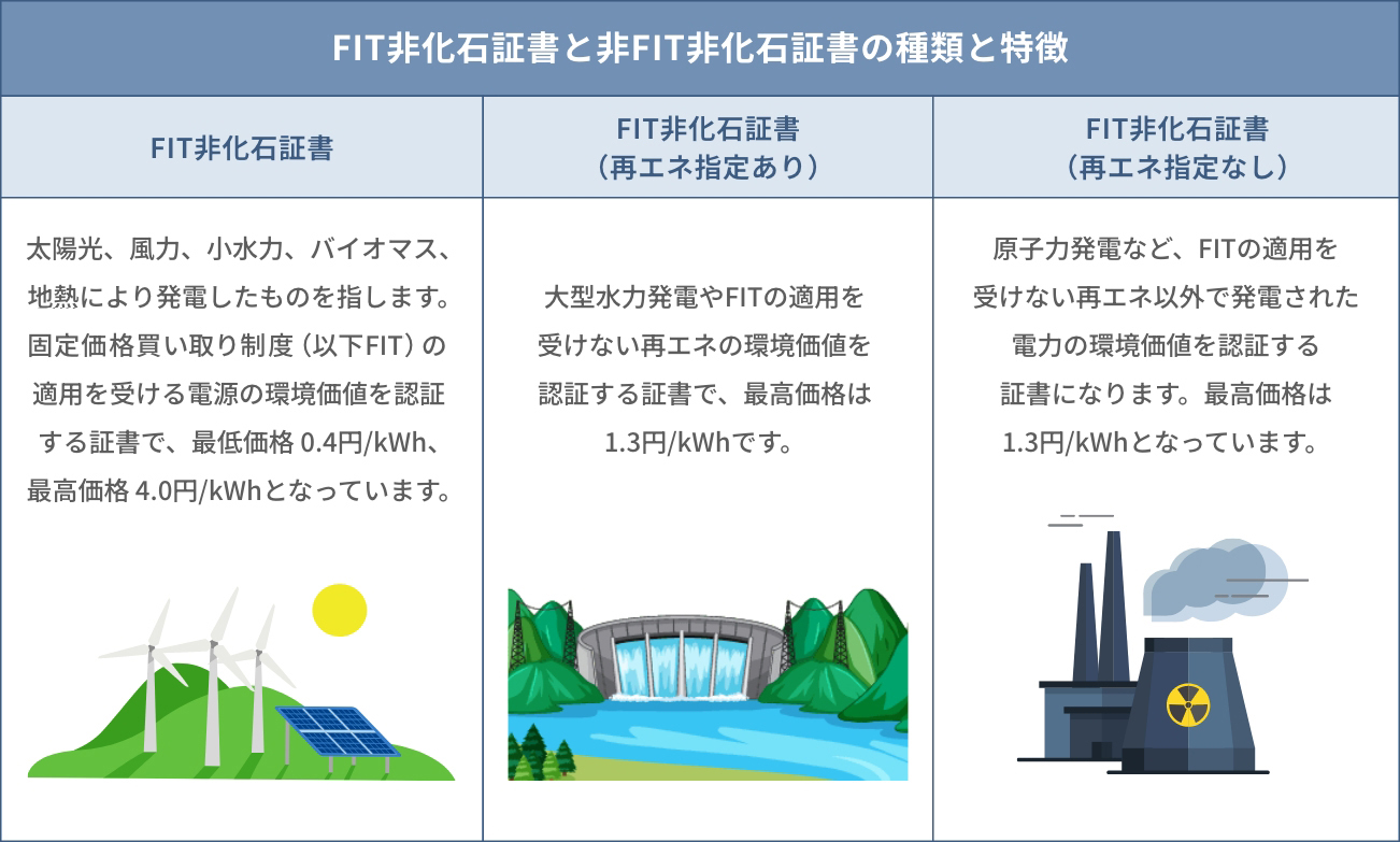 非化石証書の価格、取引の仕組み、企業メリットを解説