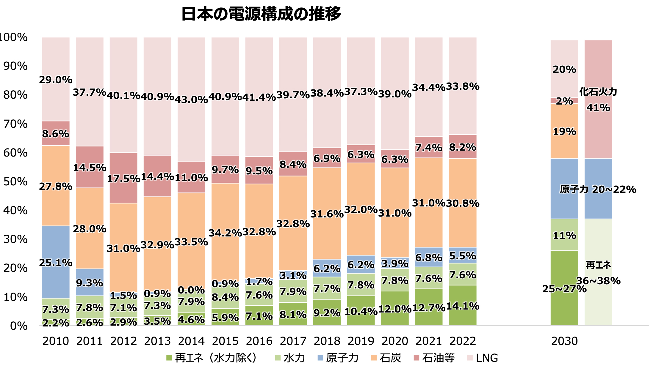 燃料費等調整額とは？電気料金への影響を徹底解説