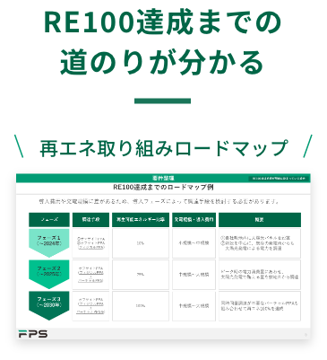 【再エネ取り組みロードマップ紹介】資料ダウンロード